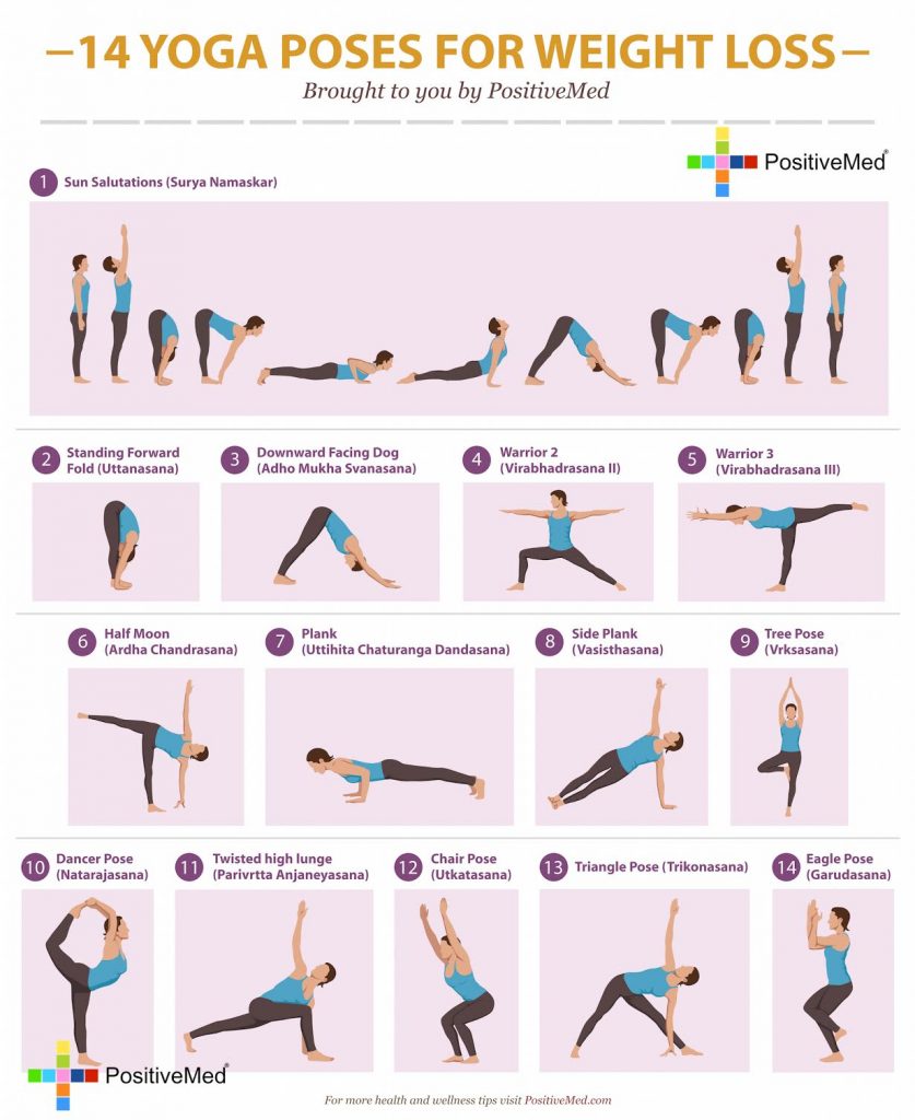 Yoga Poses For Weight Loss Positivemed