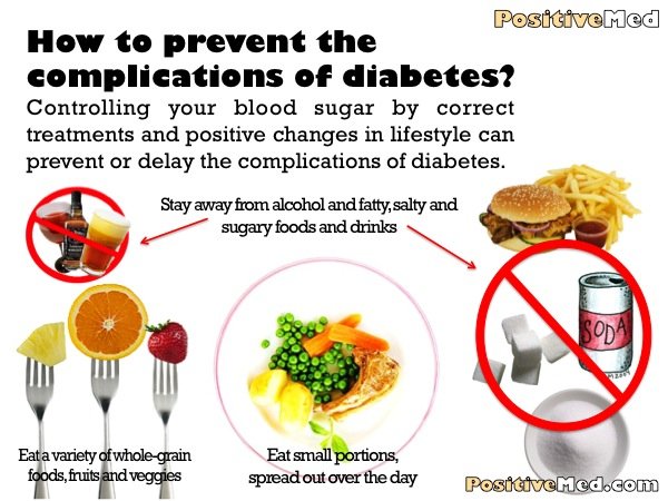 Optimizing Health: Safeguarding Against Complications with a Diabetic Diet