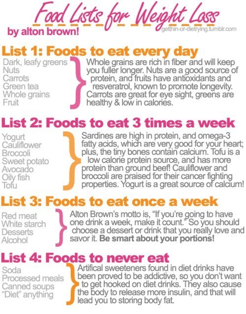 Food List for Weight Loss