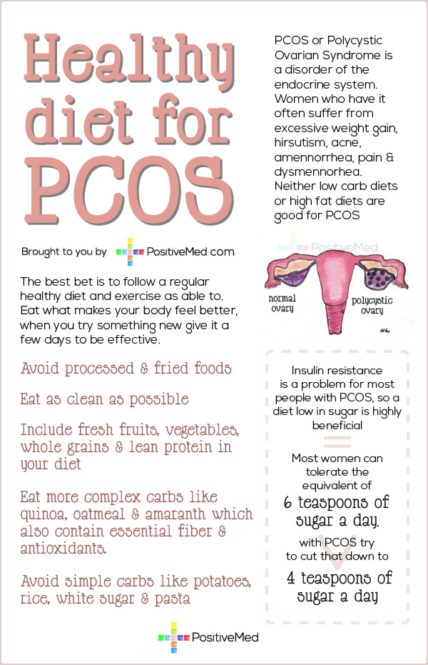Healthy Diet for Polycystic Ovarian Syndrome