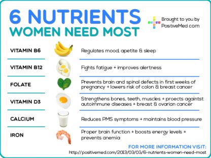 The 6 Nutrients Women Need Most