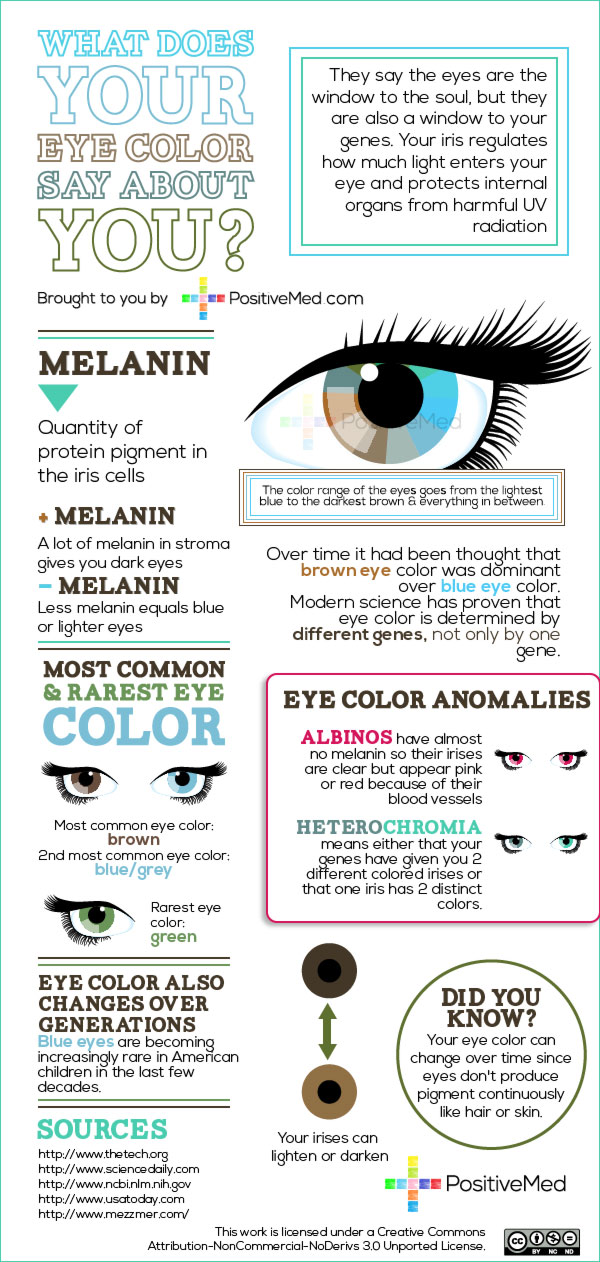 What Does Your Eye Color Say About You?