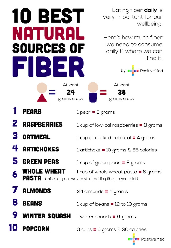10 best sources of fiber
