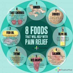8 foods for pain relief