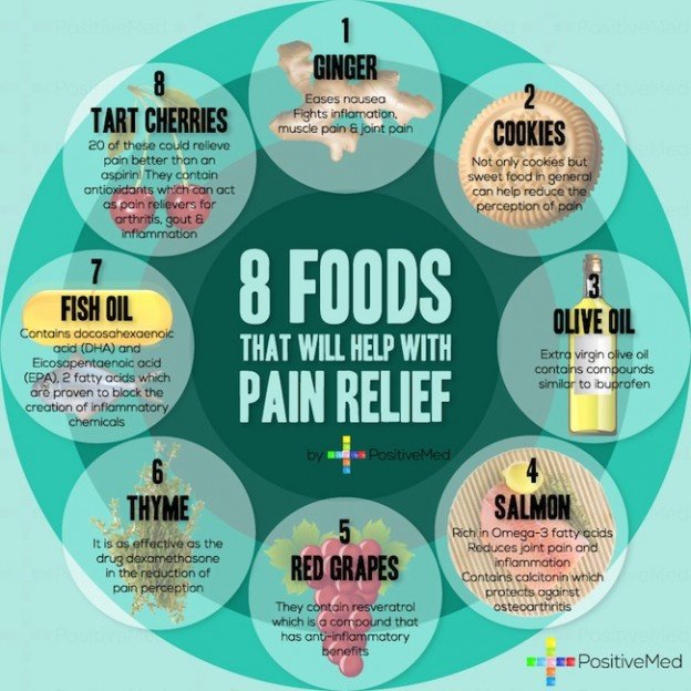 8 Foods to Assist with Pain Relief