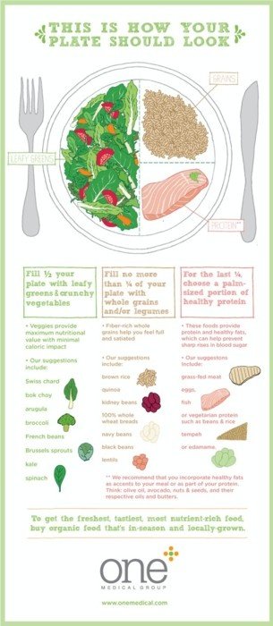 how your plates should be - PositiveMed