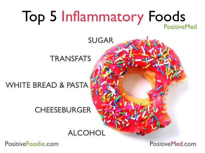 Top 8 Foods That Cause Inflammation
