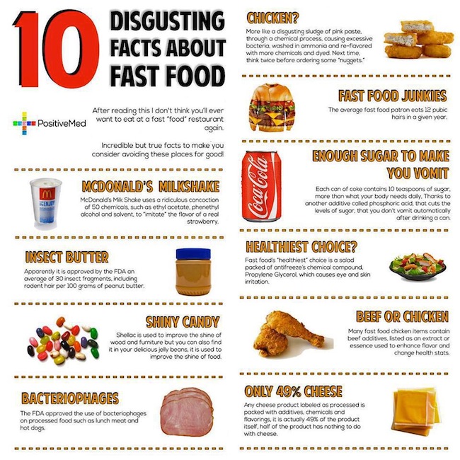 10 Fast Food Facts That Will Change Your Diet