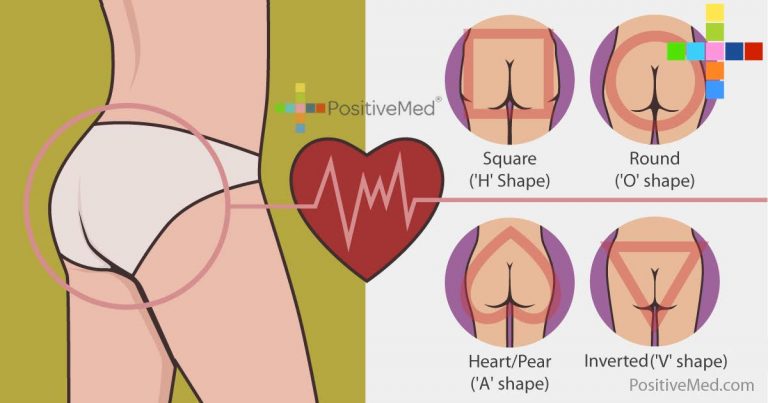 This Is What The Shape of Your Booty Says About Your Health