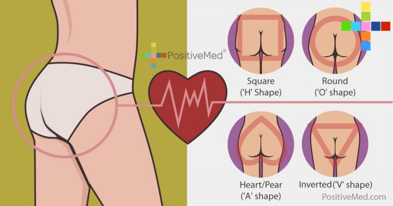 This Is What The Shape of Your Booty Says About Your Health This Is What The Shape of Your Booty Says About Your Health