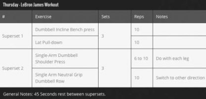 This Is What Lebron James's Workout Routine And Diet Plan Look Like