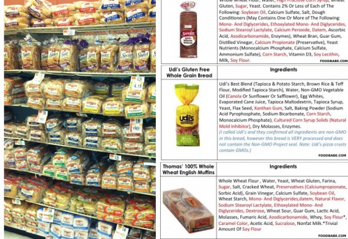 Here’s How To Find The Healthiest Bread At A Grocery Store
