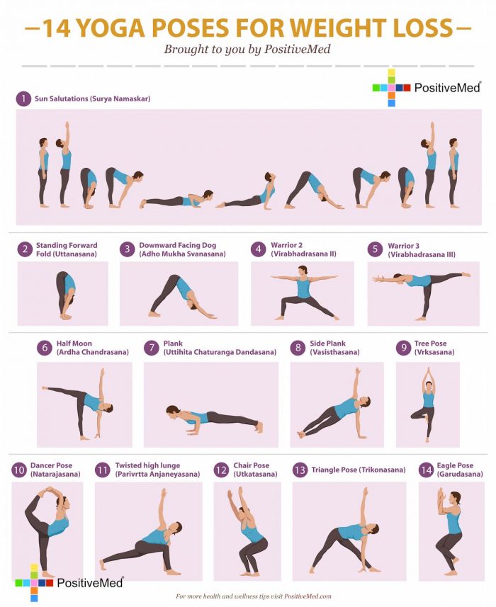 14 Yoga Poses for Weight Loss - PositiveMed