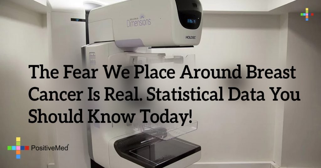 The Fear We Place Around Breast Cancer Is Real. Statistical Data You Should Know Today!