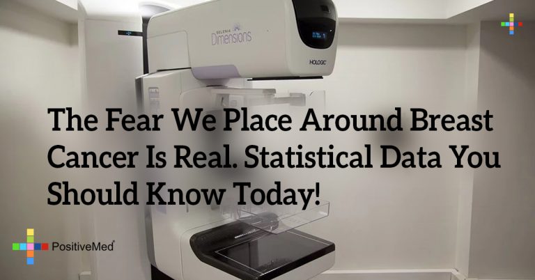 The Fear We Place Around Breast Cancer Is Real. Statistical Data You Should Know Today! The Fear We Place Around Breast Cancer Is Real. Statistical Data You Should Know Today!