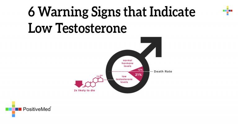 6 Warning Signs that Indicate Low Testosterone