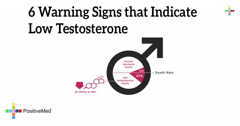 6 Warning Signs that Indicate Low Testosterone 6 Warning Signs that Indicate Low Testosterone