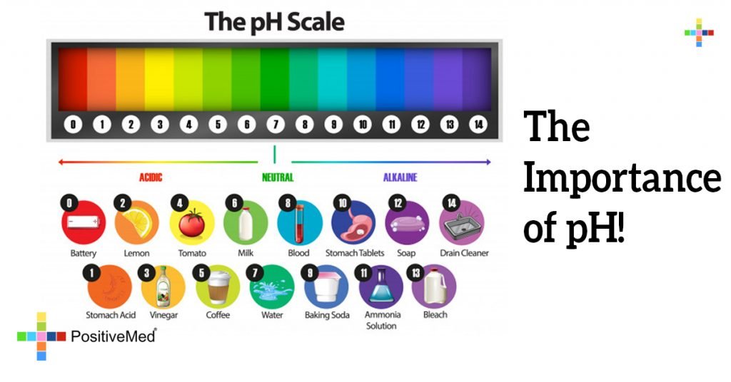 The Importance of pH!