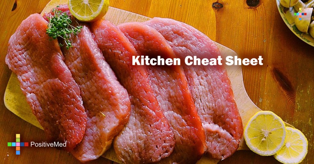 Kitchen Cheat Sheet