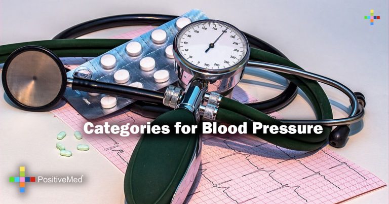 Categories for Blood Pressure Categories for Blood Pressure