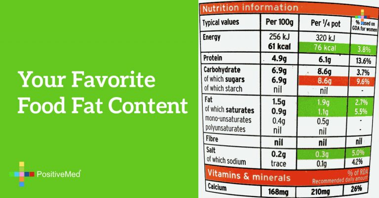 Your favorite food fat content